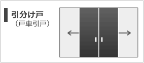 引分け戸（戸車引戸）